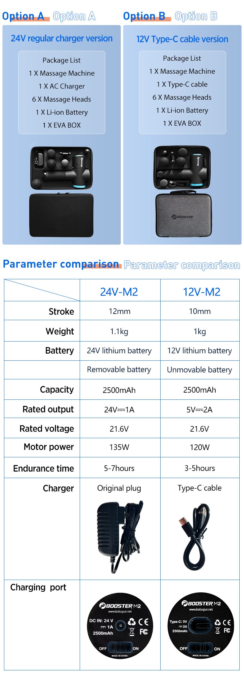 BOOSTER M2 Muscle Massage Gun AI-Hit Neck Muscle Massager Pain Therapy for Body Massage Relaxation Pain Relief