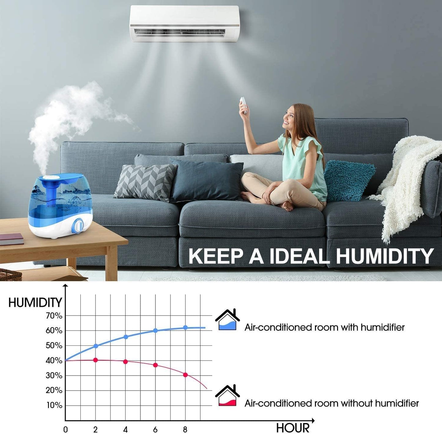 MOOKA 5L (1.32Gal) Ultrasonic Cool Mist Humidifier (Lasts up to 50 Hours)