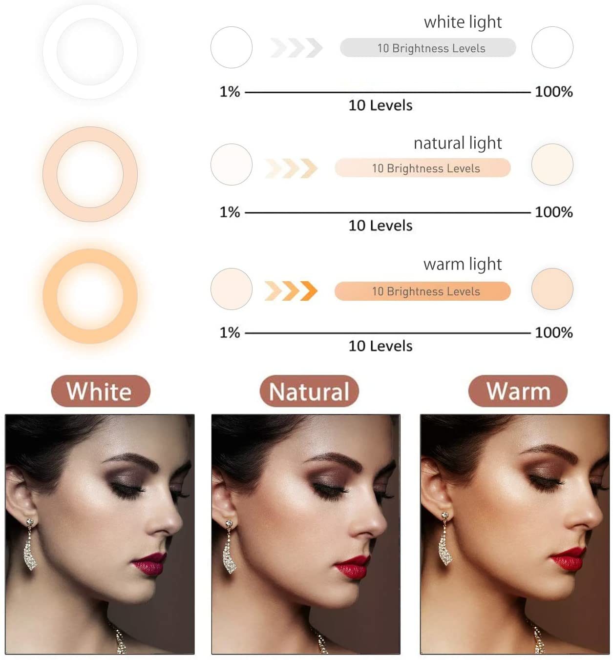 8 Inches Selfie Ring Light with Stick Tripod Stand and Phone Holder for Live Stream, Makeup, Dimmable Led Camera Beauty Ringlight for YouTube Video Photography Compatible with iPhone or Android