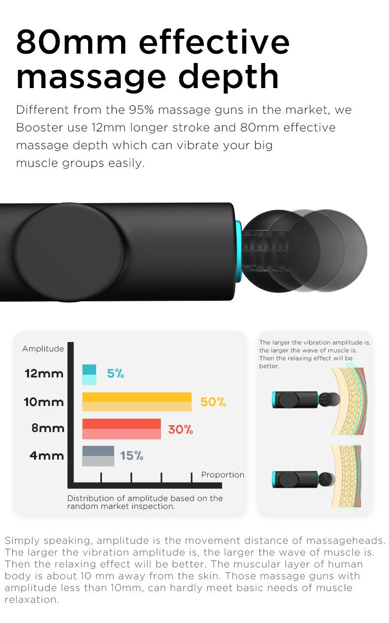 BOOSTER M2 Muscle Massage Gun AI-Hit Neck Muscle Massager Pain Therapy for Body Massage Relaxation Pain Relief